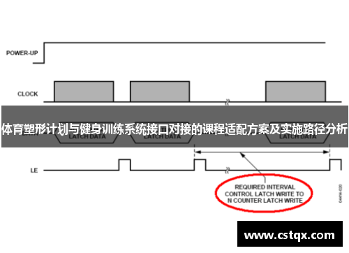 体育塑形计划与健身训练系统接口对接的课程适配方案及实施路径分析