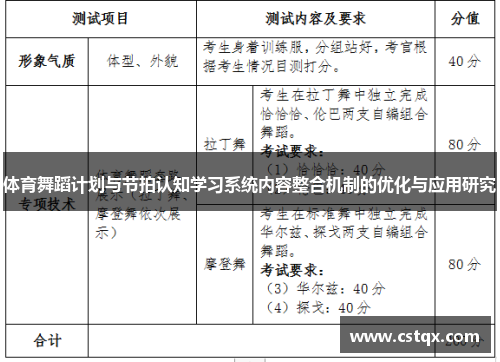 体育舞蹈计划与节拍认知学习系统内容整合机制的优化与应用研究